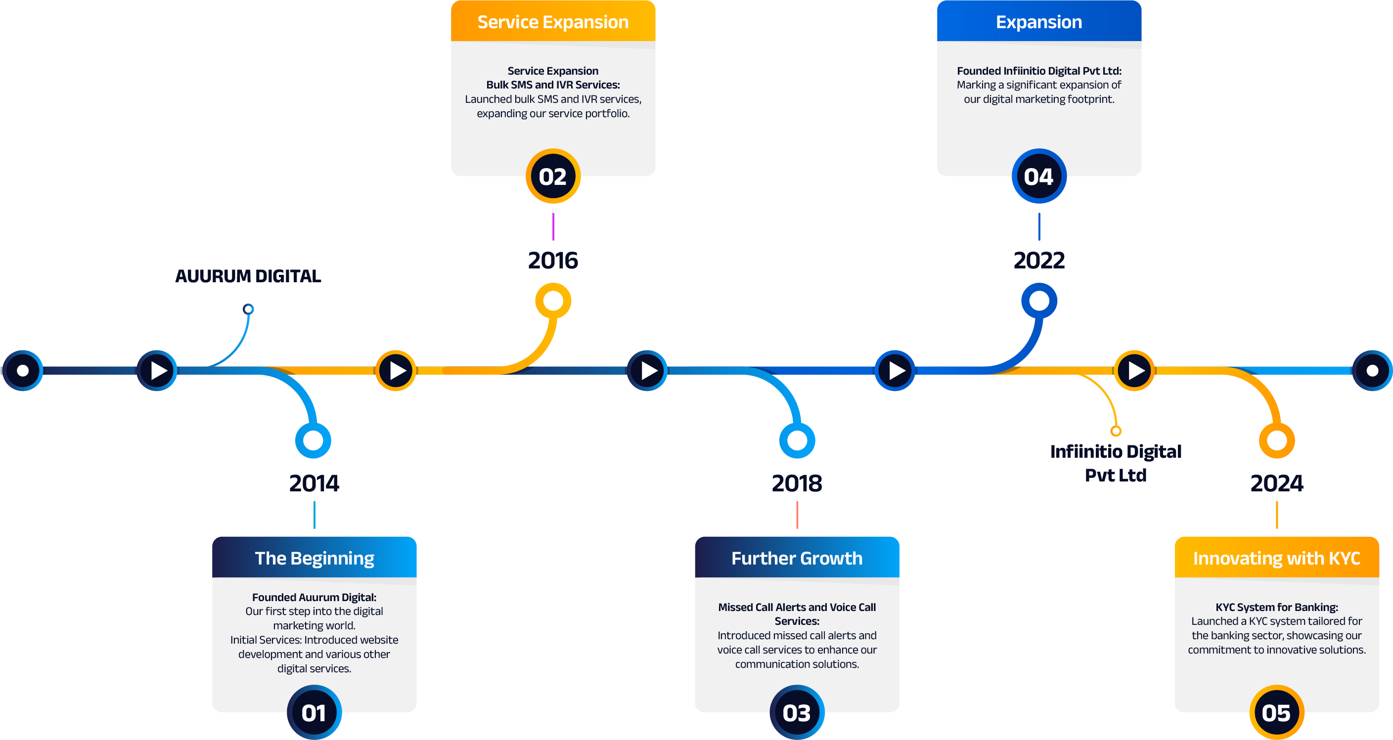 Integrated Annual